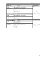 Предварительный просмотр 107 страницы Miele PW 811 Operating And Installation Instructions