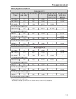 Предварительный просмотр 109 страницы Miele PW 811 Operating And Installation Instructions