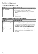 Предварительный просмотр 40 страницы Miele PWM 300 SmartBiz Operating And Installation Instructions