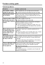 Предварительный просмотр 42 страницы Miele PWM 300 SmartBiz Operating And Installation Instructions