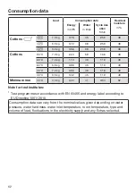 Предварительный просмотр 62 страницы Miele PWM 300 SmartBiz Operating And Installation Instructions