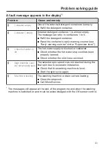 Предварительный просмотр 51 страницы Miele PWM 506 Mop Star 60 Operating And Installation Instructions