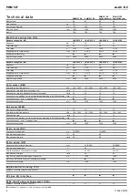 Preview for 8 page of Miele PWM 507 DP Hygiene/Special Installations Plan