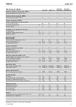 Preview for 9 page of Miele PWM 507 DP Hygiene/Special Installations Plan