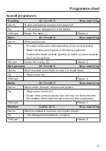 Preview for 37 page of Miele PWM 507 Hygiene Operating And Installation Instructions