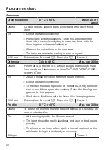 Preview for 40 page of Miele PWM 507 Hygiene Operating And Installation Instructions