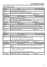 Preview for 41 page of Miele PWM 507 Hygiene Operating And Installation Instructions