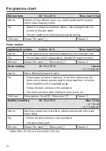 Preview for 42 page of Miele PWM 507 Hygiene Operating And Installation Instructions