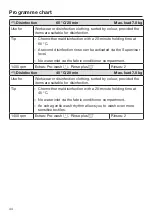 Preview for 44 page of Miele PWM 507 Hygiene Operating And Installation Instructions