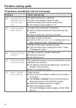 Preview for 54 page of Miele PWM 507 Hygiene Operating And Installation Instructions