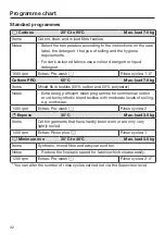 Preview for 32 page of Miele PWM 507 Operating And Installation Instructions