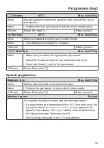 Preview for 33 page of Miele PWM 507 Operating And Installation Instructions