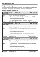 Preview for 34 page of Miele PWM 507 Operating And Installation Instructions