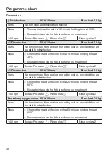 Preview for 36 page of Miele PWM 507 Operating And Installation Instructions