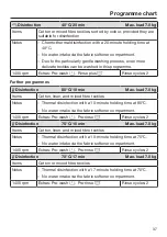 Preview for 37 page of Miele PWM 507 Operating And Installation Instructions