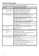 Preview for 46 page of Miele PWM 507 Operating And Installation Instructions