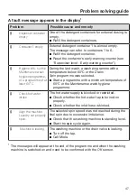 Preview for 47 page of Miele PWM 507 Operating And Installation Instructions