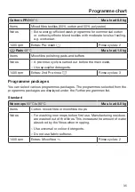 Preview for 35 page of Miele PWM 508 Mop Star 80 Operating And Installation Instructions