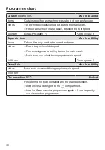 Preview for 36 page of Miele PWM 508 Mop Star 80 Operating And Installation Instructions