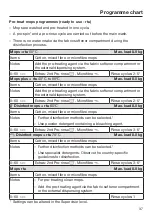 Preview for 37 page of Miele PWM 508 Mop Star 80 Operating And Installation Instructions