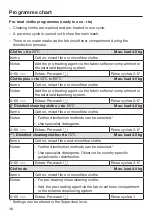 Preview for 38 page of Miele PWM 508 Mop Star 80 Operating And Installation Instructions