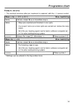 Preview for 39 page of Miele PWM 508 Mop Star 80 Operating And Installation Instructions