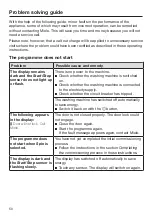 Preview for 50 page of Miele PWM 508 Mop Star 80 Operating And Installation Instructions