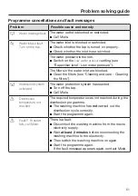 Preview for 51 page of Miele PWM 508 Mop Star 80 Operating And Installation Instructions