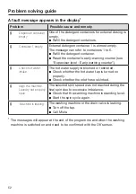 Preview for 52 page of Miele PWM 508 Mop Star 80 Operating And Installation Instructions