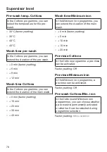 Preview for 78 page of Miele PWM 508 Mop Star 80 Operating And Installation Instructions