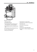 Preview for 15 page of Miele PWM 514 EL Installations Plan