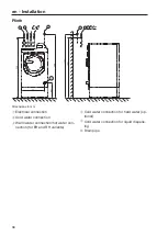 Preview for 36 page of Miele PWM 514 EL Installations Plan