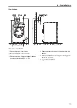 Preview for 55 page of Miele PWM 514 EL Installations Plan