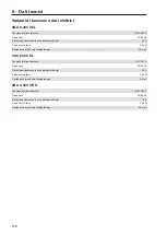 Preview for 128 page of Miele PWM 514 EL Installations Plan