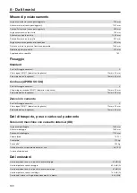 Preview for 130 page of Miele PWM 514 EL Installations Plan