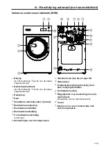 Preview for 129 page of Miele PWM 514 Quick Start Manual