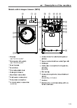 Preview for 165 page of Miele PWM 514 Quick Start Manual