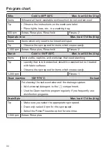 Предварительный просмотр 34 страницы Miele PWM 906 Operating And Installation Instructions