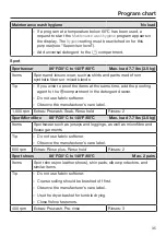 Предварительный просмотр 35 страницы Miele PWM 906 Operating And Installation Instructions