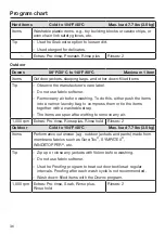 Предварительный просмотр 36 страницы Miele PWM 906 Operating And Installation Instructions