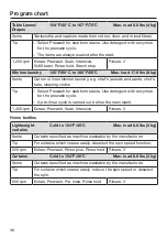 Предварительный просмотр 38 страницы Miele PWM 906 Operating And Installation Instructions