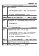 Предварительный просмотр 39 страницы Miele PWM 906 Operating And Installation Instructions