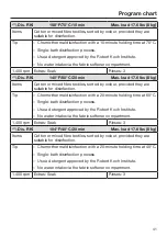 Предварительный просмотр 41 страницы Miele PWM 906 Operating And Installation Instructions