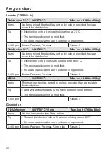 Предварительный просмотр 42 страницы Miele PWM 906 Operating And Installation Instructions