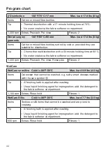 Предварительный просмотр 44 страницы Miele PWM 906 Operating And Installation Instructions