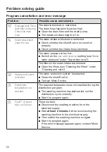 Предварительный просмотр 56 страницы Miele PWM 906 Operating And Installation Instructions