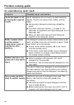 Предварительный просмотр 58 страницы Miele PWM 906 Operating And Installation Instructions