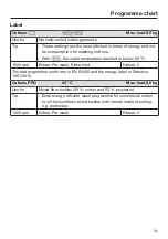 Preview for 35 page of Miele PWM 908 Operating And Installation Instructions