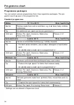 Preview for 36 page of Miele PWM 908 Operating And Installation Instructions