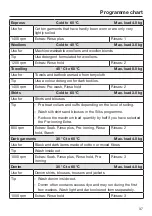 Preview for 37 page of Miele PWM 908 Operating And Installation Instructions